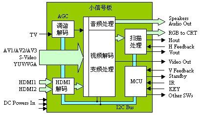 音頻測試系統(tǒng)